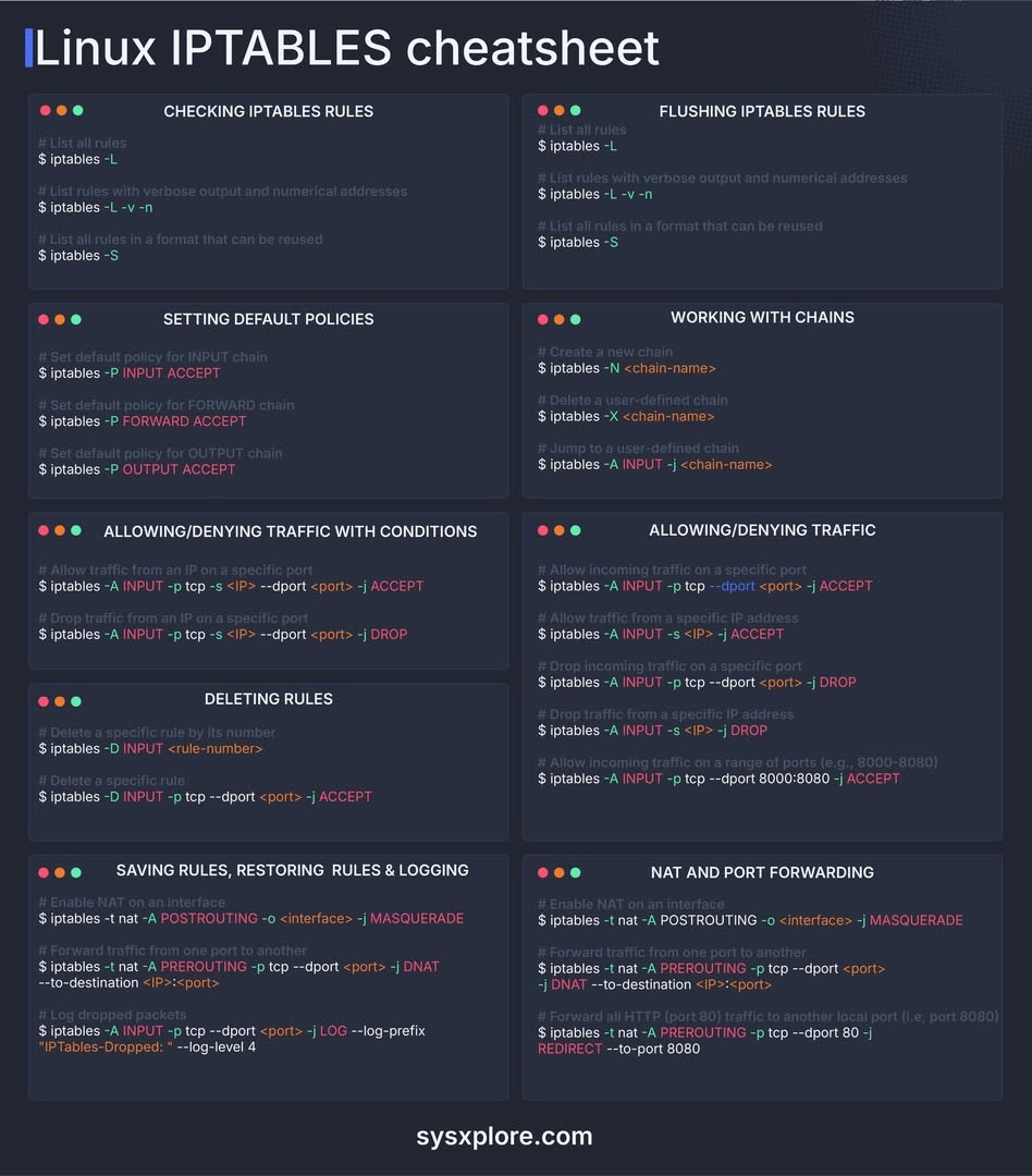 ./data/iptables.jpg
